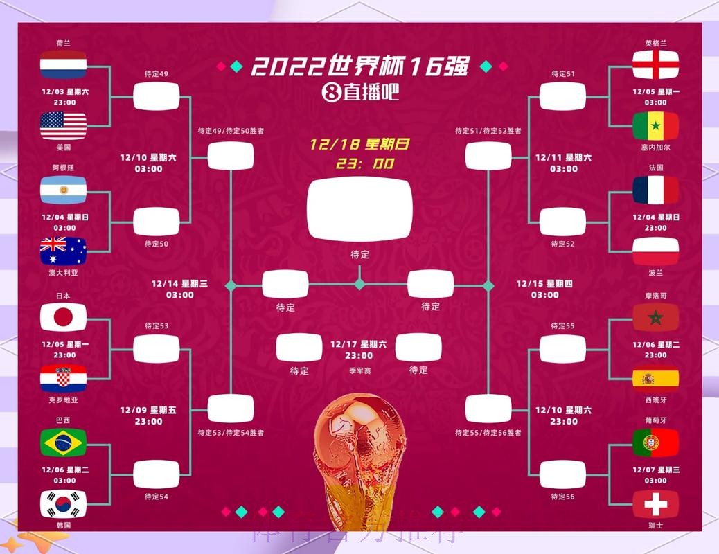 世界杯预测分析哪里可以看