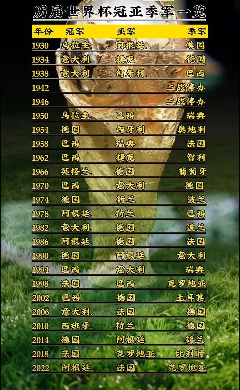 世界杯排名高清 世界杯排名高清