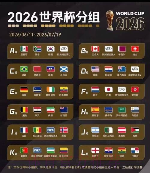 2026美加墨世界杯参赛球队哪个平台好 2026美加墨世界杯参赛球队哪个平台好